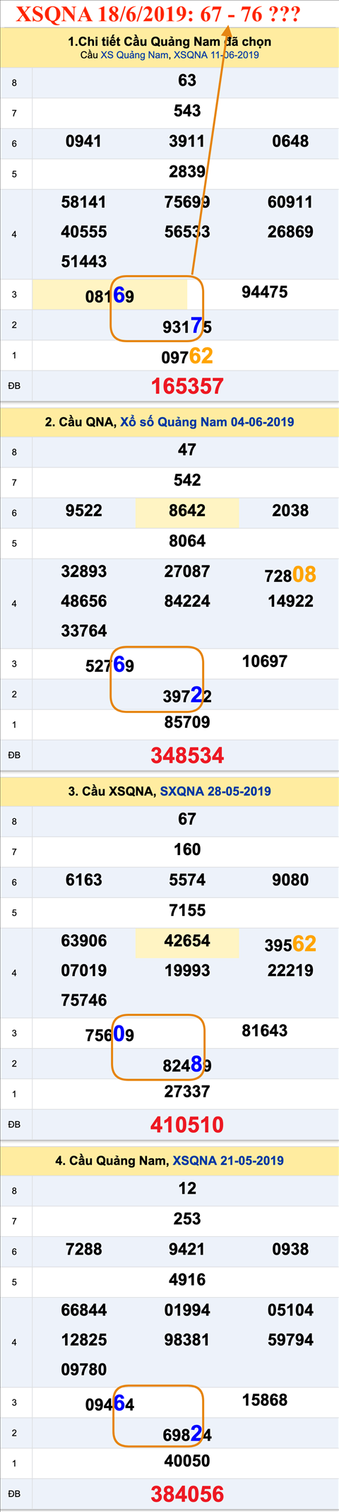 An so XSQNA 18-06-2019